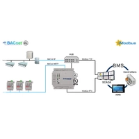 Intesis INMBSBAC1000000 BACnet IP & MS/TP Gateway 1 St.